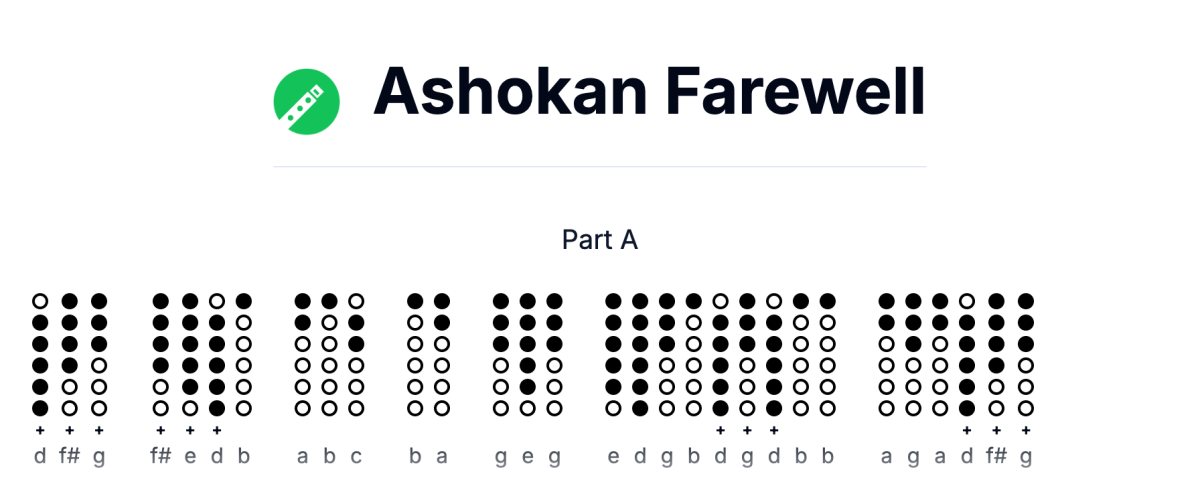 Ashokan Farewell tin whistle tab — Part A opening with fingering diagrams