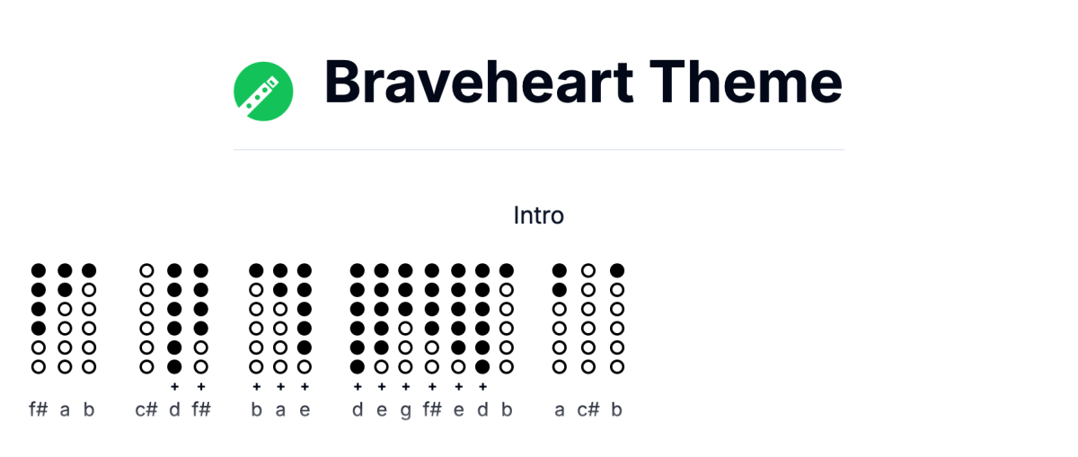 Braveheart Theme tin whistle tab — intro phrase with fingering diagrams